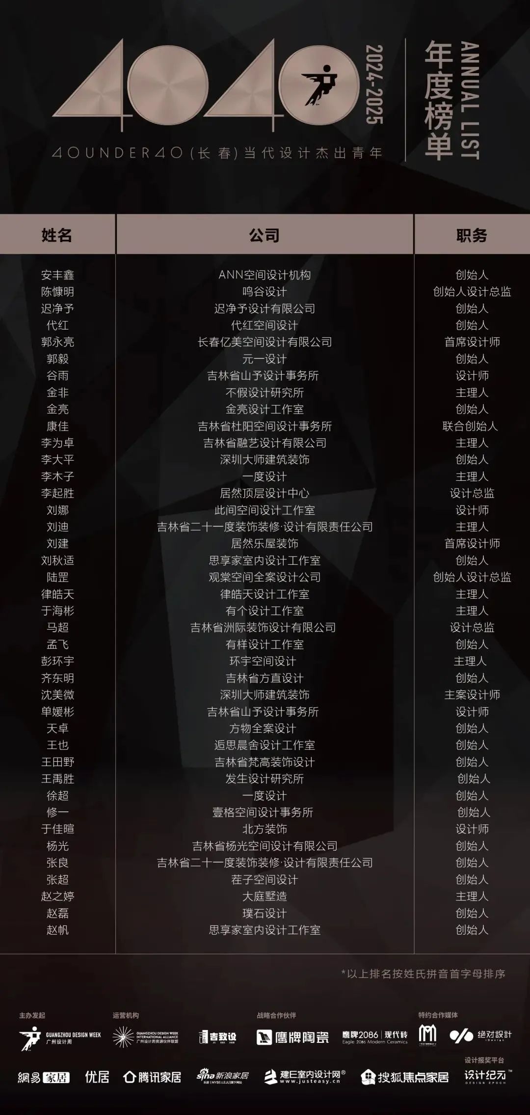 40 UNDER 40 | 城市榜LIST·3重磅揭曉，30城674位設計精英，引領創(chuàng)意新潮流(圖7)