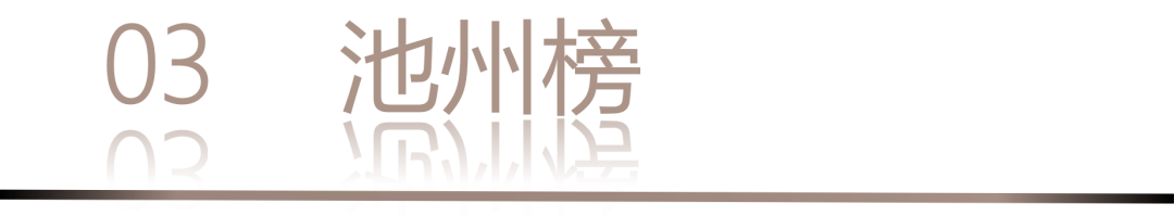 40 UNDER 40 | 城市榜LIST·3重磅揭曉，30城674位設計精英，引領創(chuàng)意新潮流(圖8)