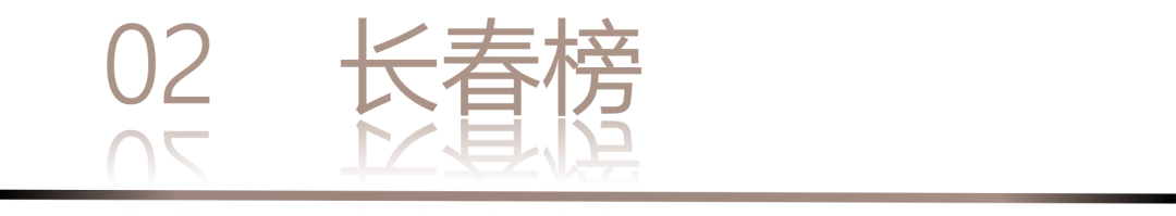 40 UNDER 40 | 城市榜LIST·3重磅揭曉，30城674位設計精英，引領創(chuàng)意新潮流(圖6)