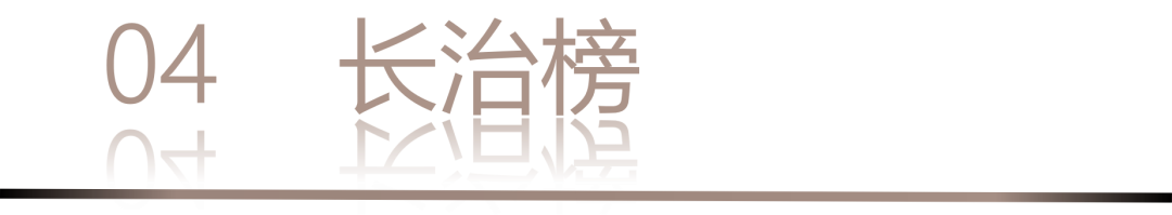 40 UNDER 40 | 城市榜LIST·3重磅揭曉，30城674位設計精英，引領創(chuàng)意新潮流(圖10)