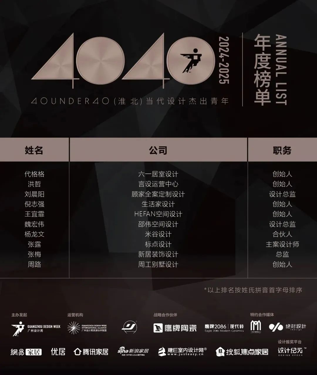 40 UNDER 40 | 城市榜LIST·3重磅揭曉，30城674位設計精英，引領創(chuàng)意新潮流(圖23)