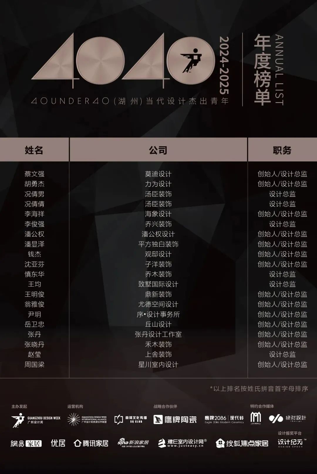 40 UNDER 40 | 城市榜LIST·3重磅揭曉，30城674位設計精英，引領創(chuàng)意新潮流(圖21)