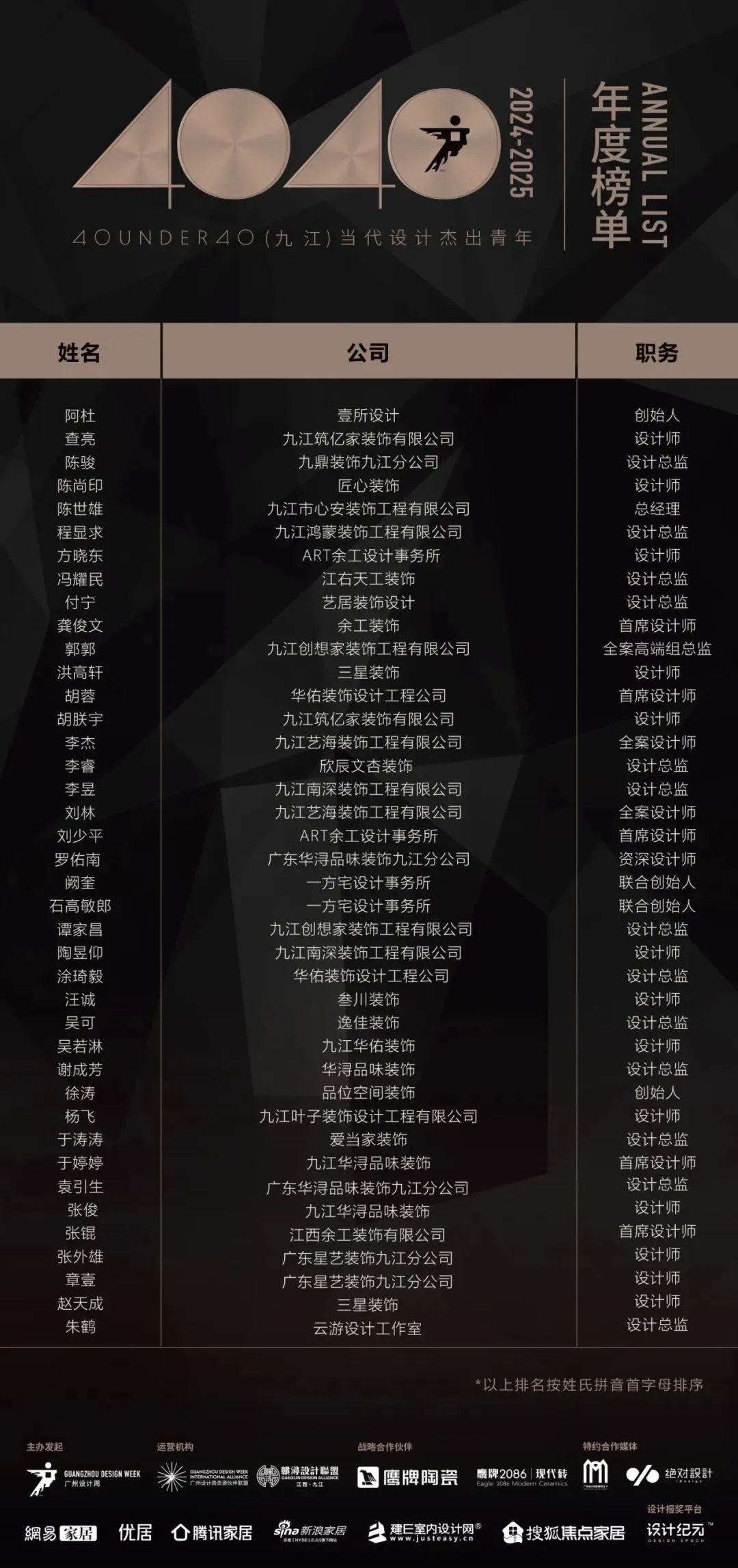 40 UNDER 40 | 城市榜LIST·3重磅揭曉，30城674位設計精英，引領創(chuàng)意新潮流(圖27)