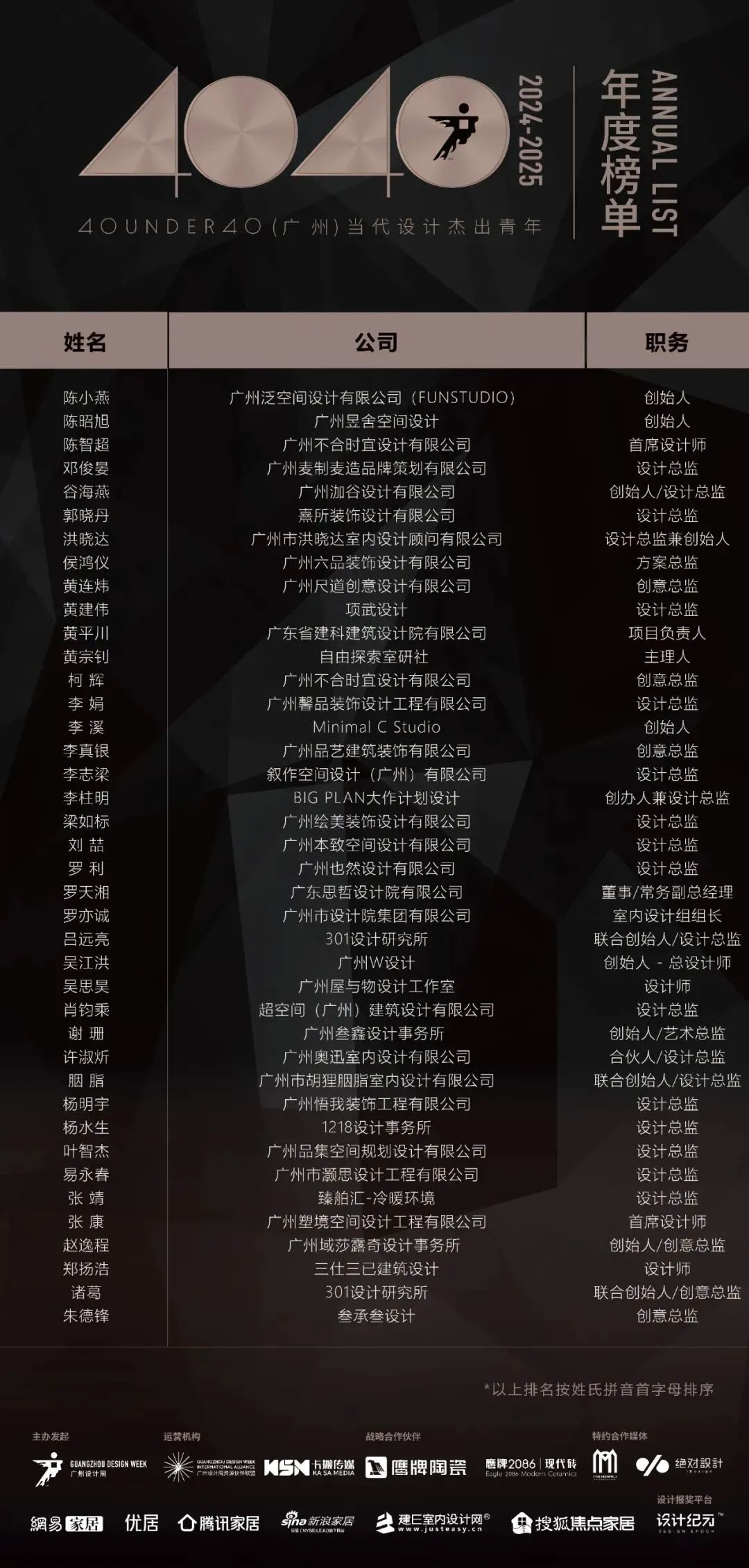 40 UNDER 40 | 城市榜LIST·3重磅揭曉，30城674位設計精英，引領創(chuàng)意新潮流(圖17)