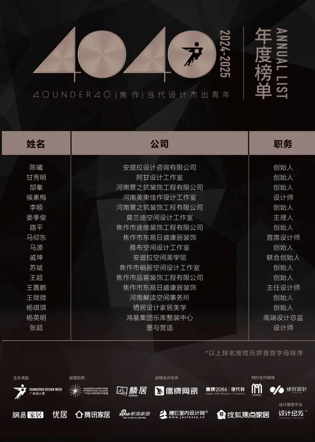 40 UNDER 40 | 城市榜LIST·3重磅揭曉，30城674位設計精英，引領創(chuàng)意新潮流(圖25)