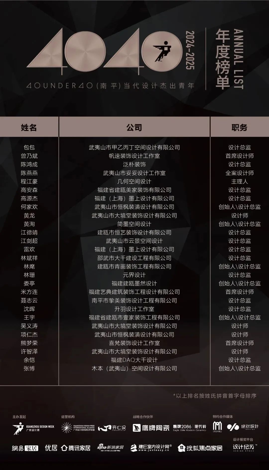 40 UNDER 40 | 城市榜LIST·3重磅揭曉，30城674位設計精英，引領創(chuàng)意新潮流(圖33)