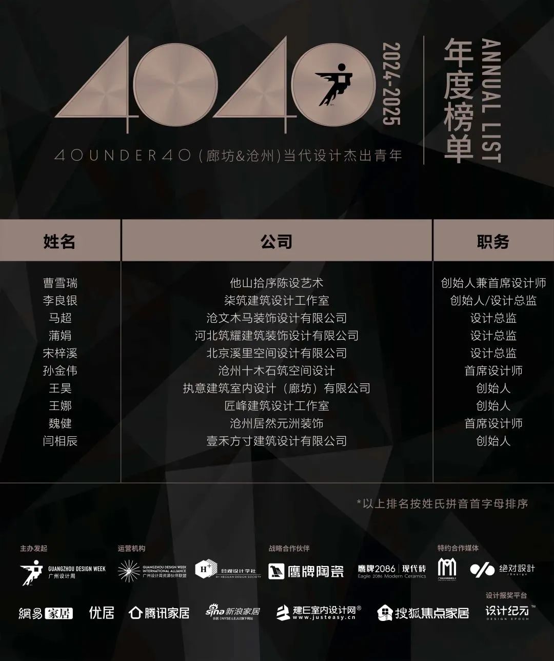 40 UNDER 40 | 城市榜LIST·3重磅揭曉，30城674位設計精英，引領創(chuàng)意新潮流(圖29)