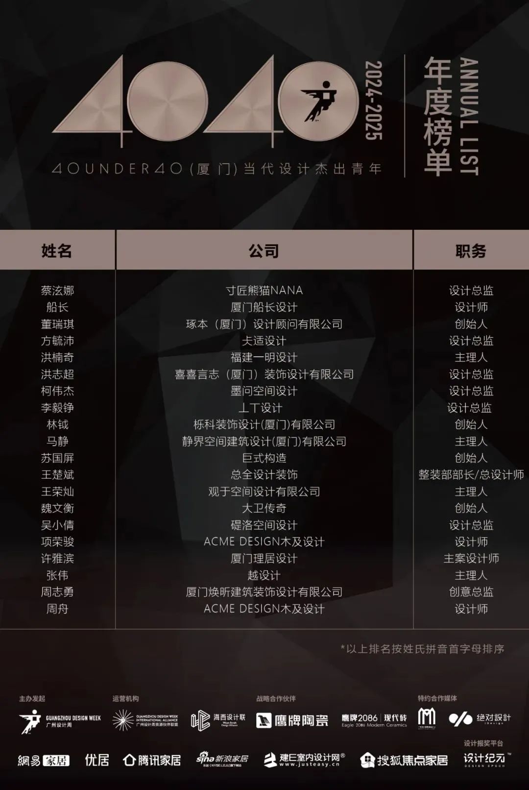 40 UNDER 40 | 城市榜LIST·3重磅揭曉，30城674位設計精英，引領創(chuàng)意新潮流(圖49)