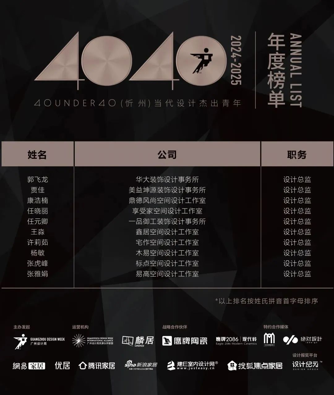 40 UNDER 40 | 城市榜LIST·3重磅揭曉，30城674位設計精英，引領創(chuàng)意新潮流(圖51)