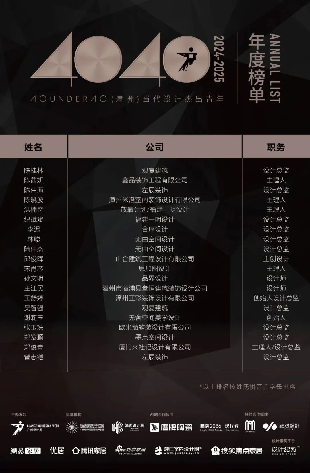 40 UNDER 40 | 城市榜LIST·3重磅揭曉，30城674位設計精英，引領創(chuàng)意新潮流(圖55)