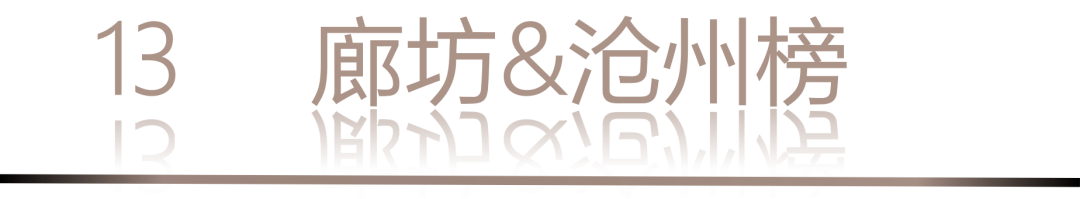 40 UNDER 40 | 城市榜LIST·3重磅揭曉，30城674位設計精英，引領創(chuàng)意新潮流(圖28)