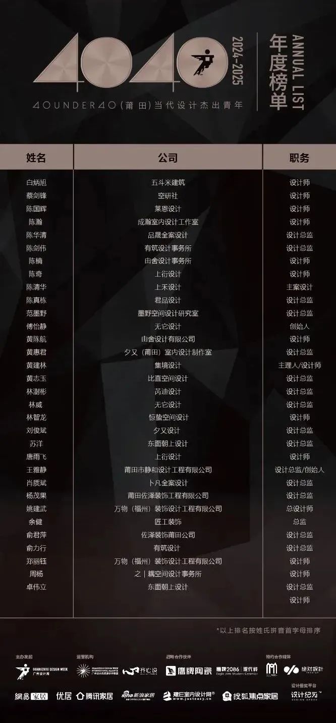 40 UNDER 40 | 城市榜LIST·3重磅揭曉，30城674位設計精英，引領創(chuàng)意新潮流(圖39)