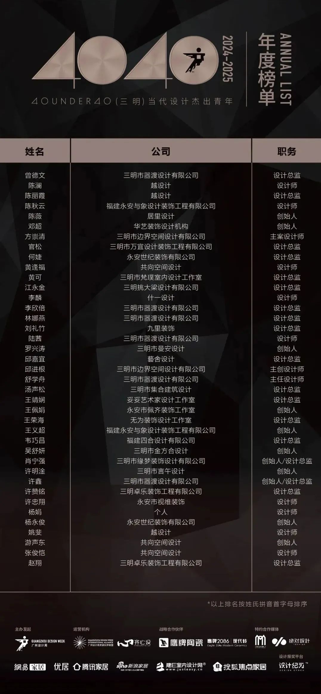 40 UNDER 40 | 城市榜LIST·3重磅揭曉，30城674位設計精英，引領創(chuàng)意新潮流(圖41)