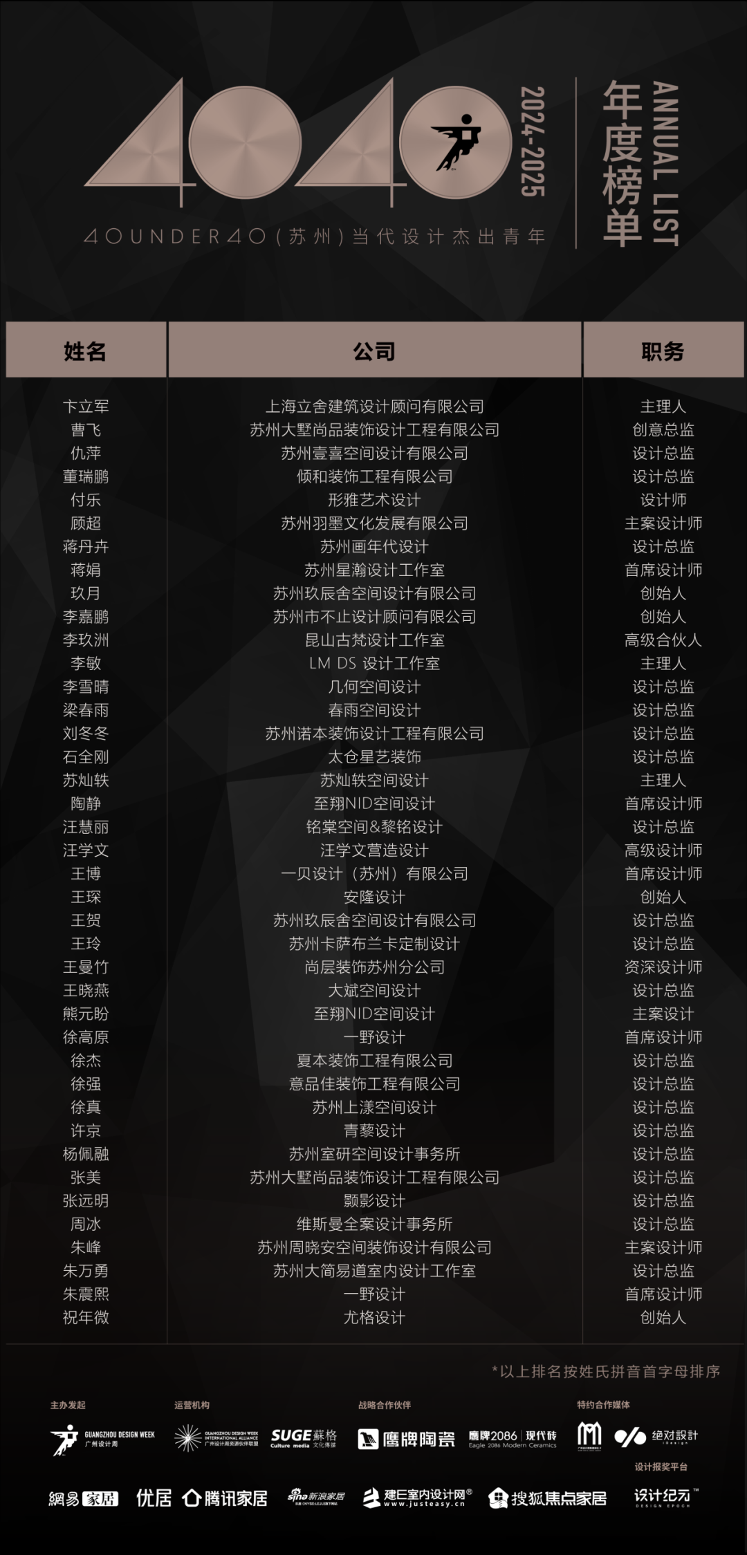 40 UNDER 40 | 城市榜LIST·3重磅揭曉，30城674位設計精英，引領創(chuàng)意新潮流(圖43)