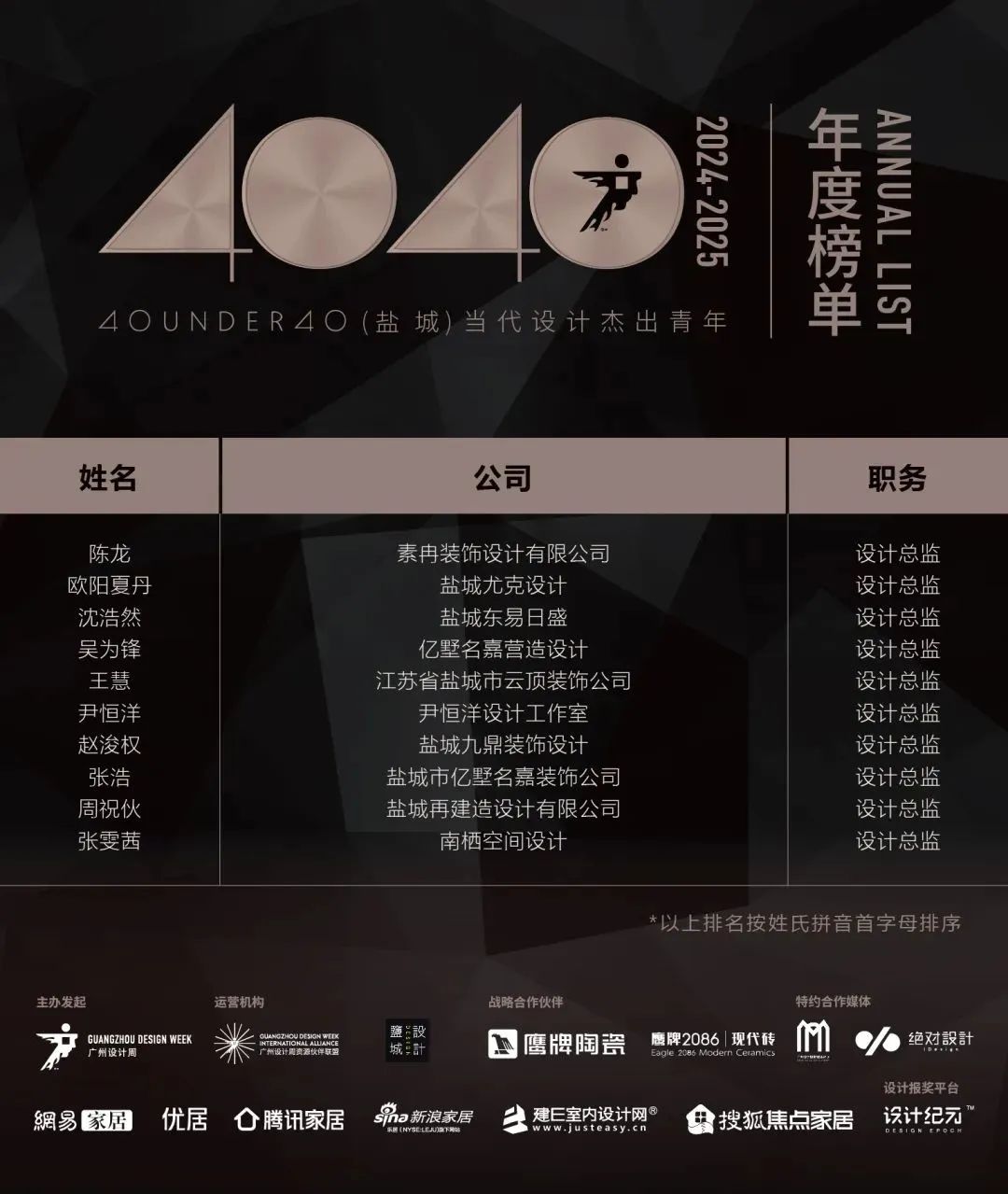 40 UNDER 40 | 城市榜LIST·3重磅揭曉，30城674位設計精英，引領創(chuàng)意新潮流(圖53)