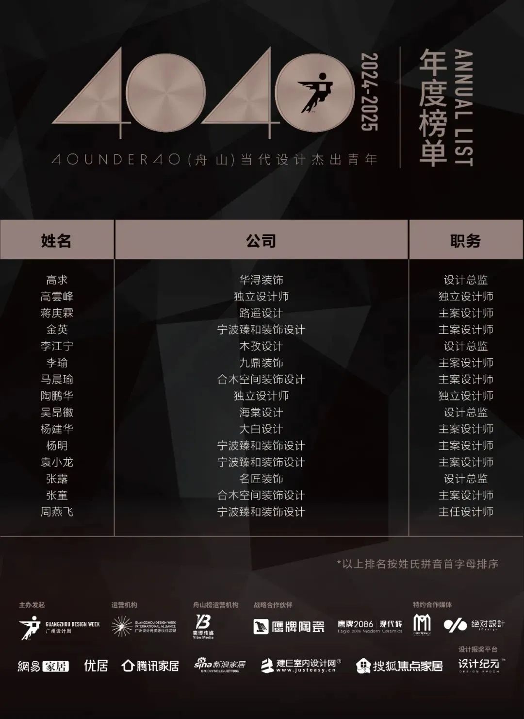 40 UNDER 40 | 城市榜LIST·3重磅揭曉，30城674位設計精英，引領創(chuàng)意新潮流(圖57)