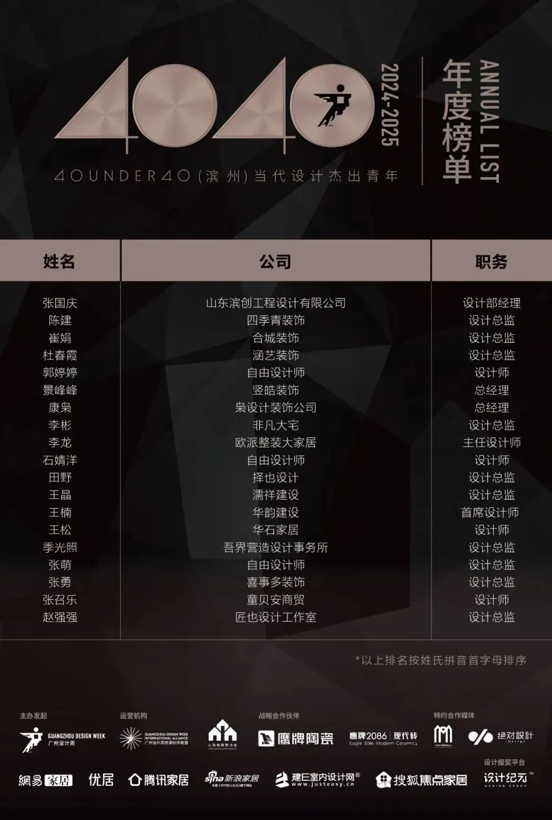 40 UNDER 40 | 城市榜LIST·4揭曉，56城1050位設(shè)計(jì)師，引領(lǐng)設(shè)計(jì)新風(fēng)尚！(圖9)
