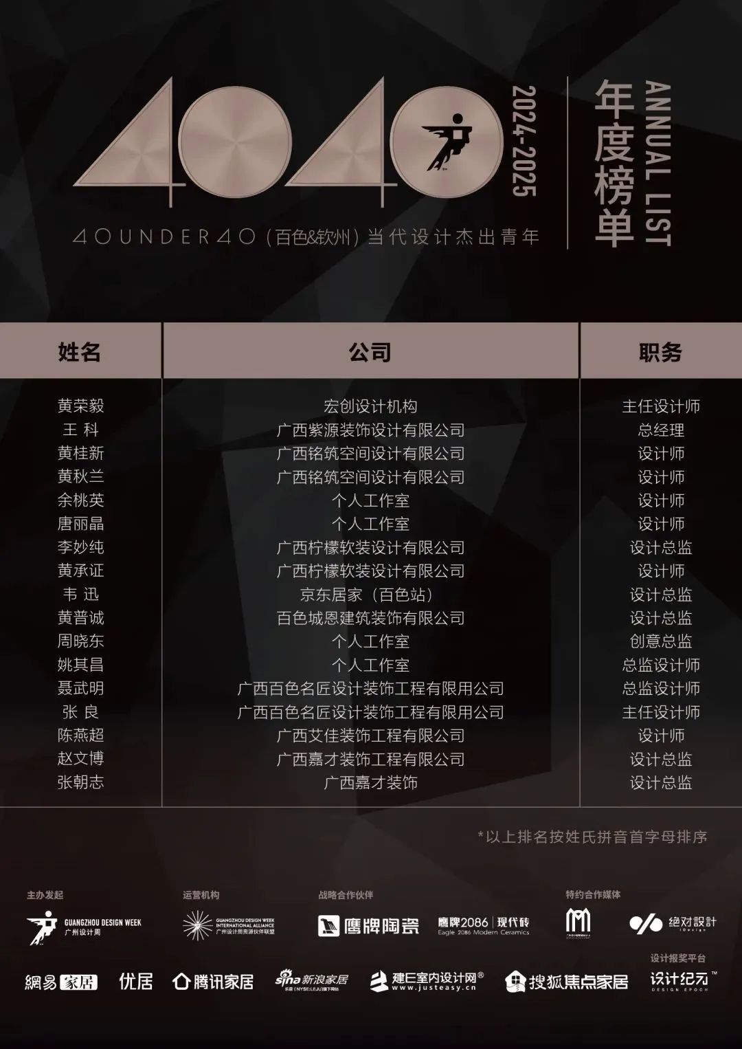 40 UNDER 40 | 城市榜LIST·4揭曉，56城1050位設(shè)計(jì)師，引領(lǐng)設(shè)計(jì)新風(fēng)尚！(圖5)