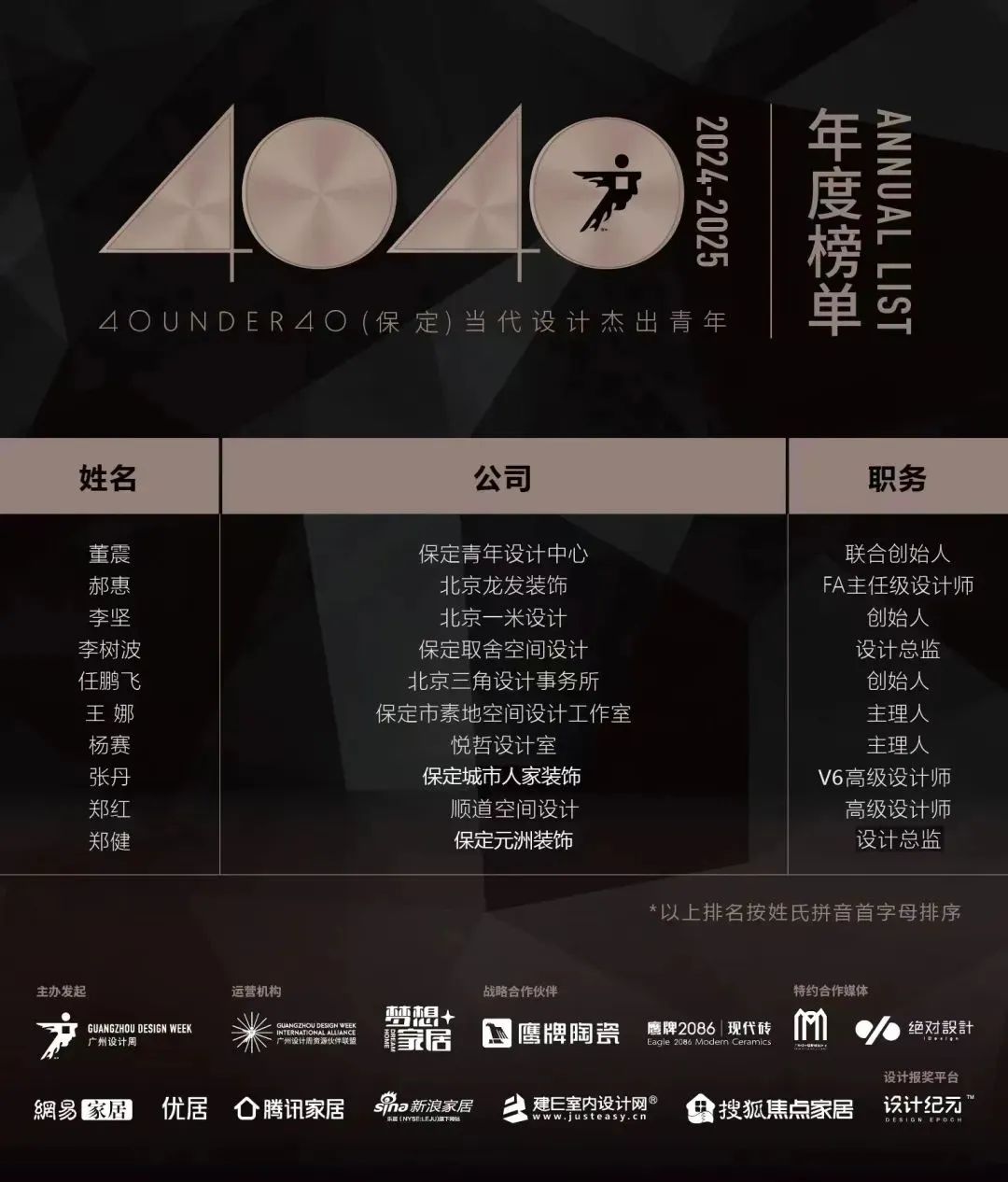 40 UNDER 40 | 城市榜LIST·4揭曉，56城1050位設(shè)計(jì)師，引領(lǐng)設(shè)計(jì)新風(fēng)尚！(圖7)