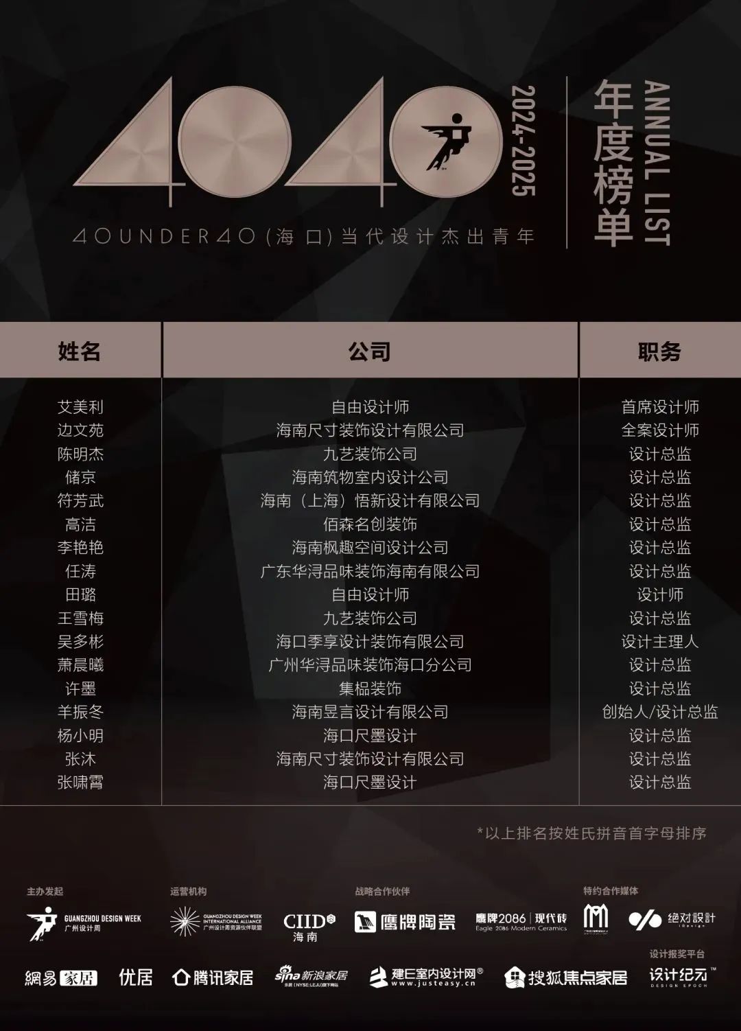 40 UNDER 40 | 城市榜LIST·4揭曉，56城1050位設(shè)計(jì)師，引領(lǐng)設(shè)計(jì)新風(fēng)尚！(圖19)