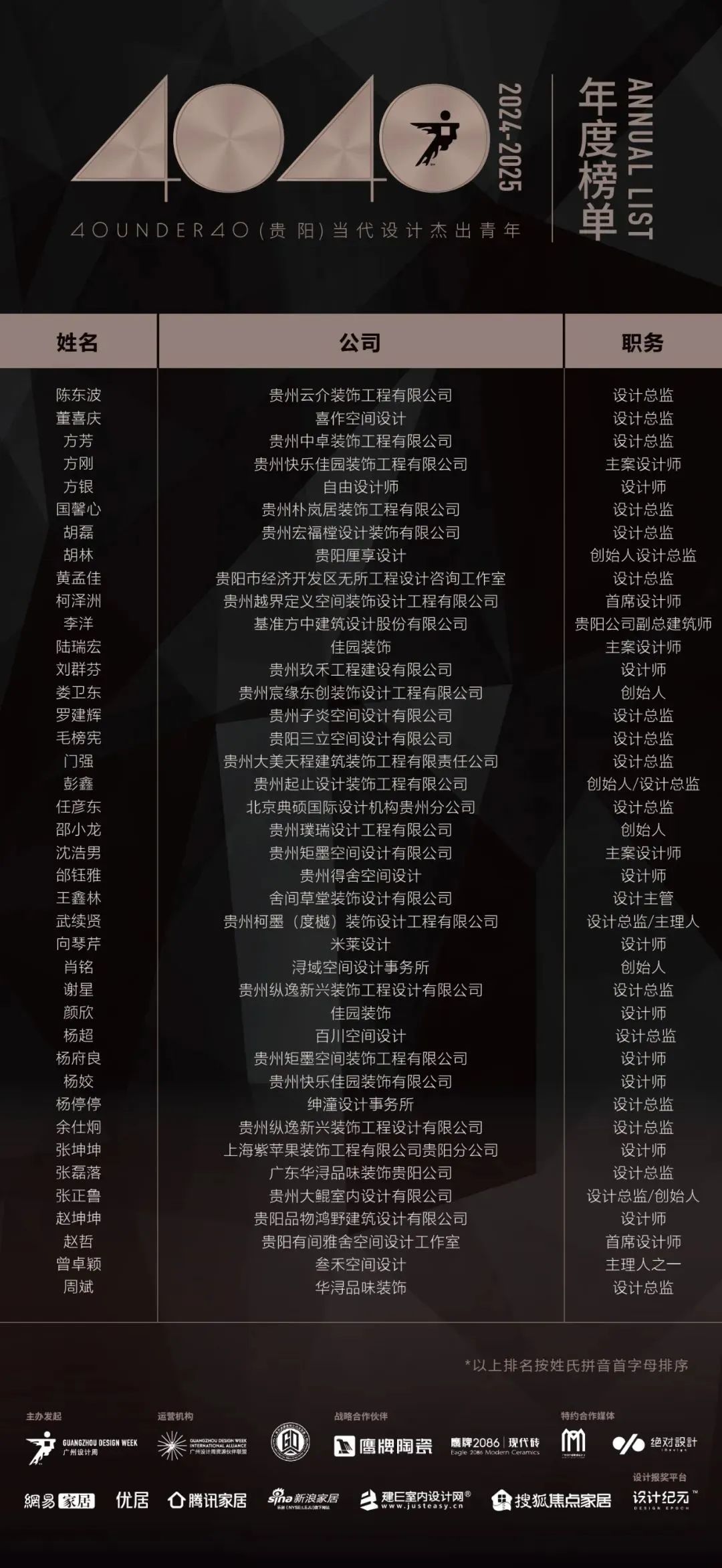 40 UNDER 40 | 城市榜LIST·4揭曉，56城1050位設(shè)計(jì)師，引領(lǐng)設(shè)計(jì)新風(fēng)尚！(圖15)