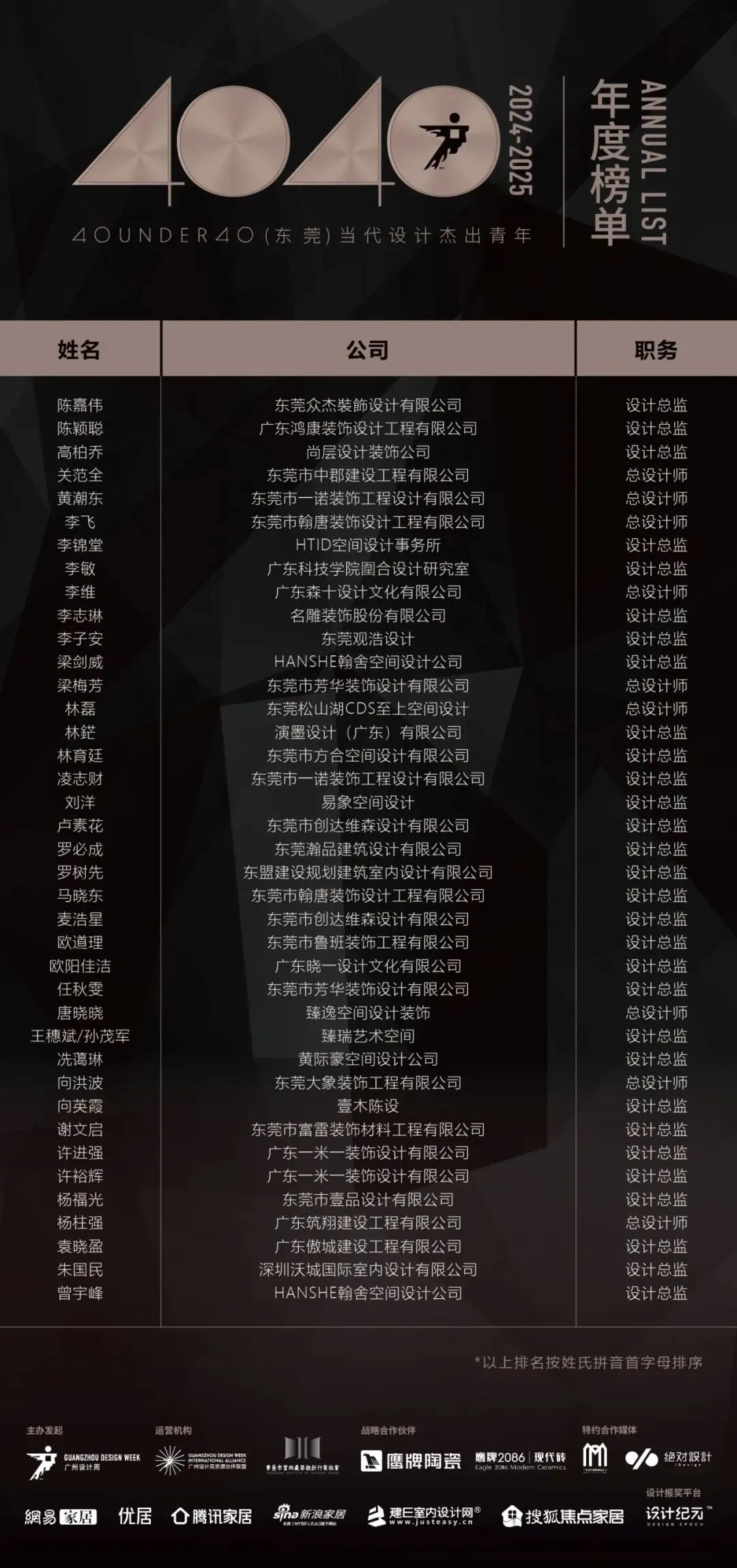 40 UNDER 40 | 城市榜LIST·4揭曉，56城1050位設(shè)計(jì)師，引領(lǐng)設(shè)計(jì)新風(fēng)尚！(圖13)