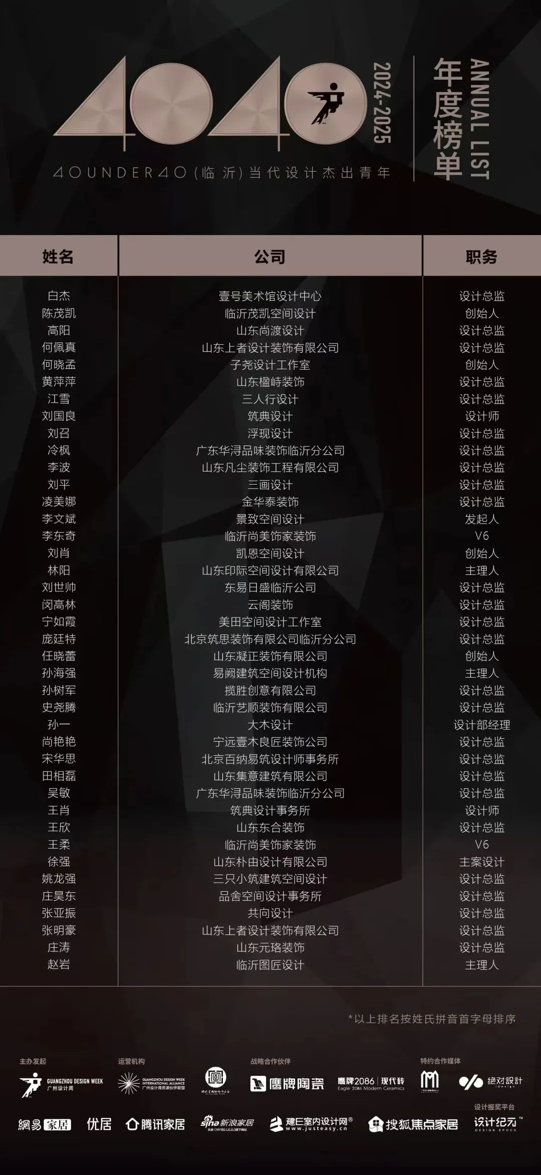 40 UNDER 40 | 城市榜LIST·4揭曉，56城1050位設(shè)計(jì)師，引領(lǐng)設(shè)計(jì)新風(fēng)尚！(圖35)