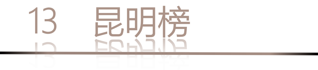 40 UNDER 40 | 城市榜LIST·4揭曉，56城1050位設(shè)計(jì)師，引領(lǐng)設(shè)計(jì)新風(fēng)尚！(圖28)