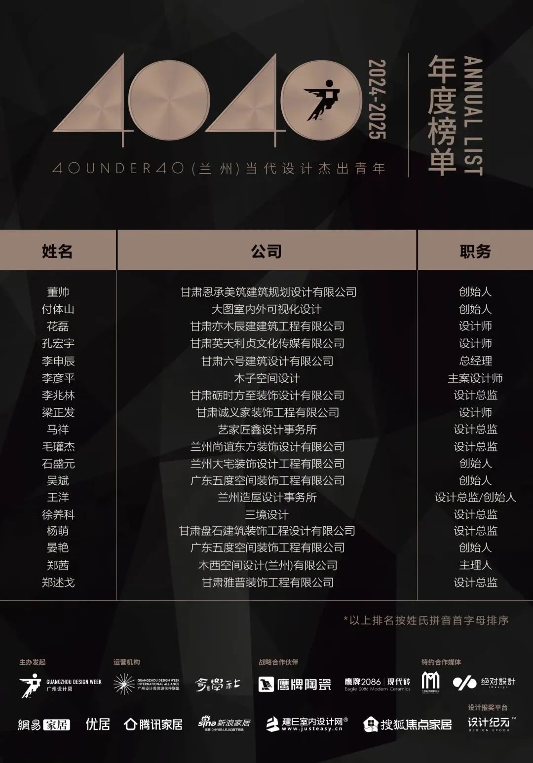 40 UNDER 40 | 城市榜LIST·4揭曉，56城1050位設(shè)計(jì)師，引領(lǐng)設(shè)計(jì)新風(fēng)尚！(圖31)