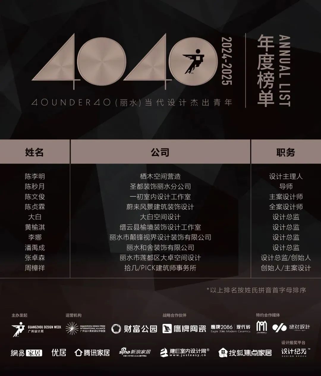 40 UNDER 40 | 城市榜LIST·4揭曉，56城1050位設(shè)計(jì)師，引領(lǐng)設(shè)計(jì)新風(fēng)尚！(圖33)