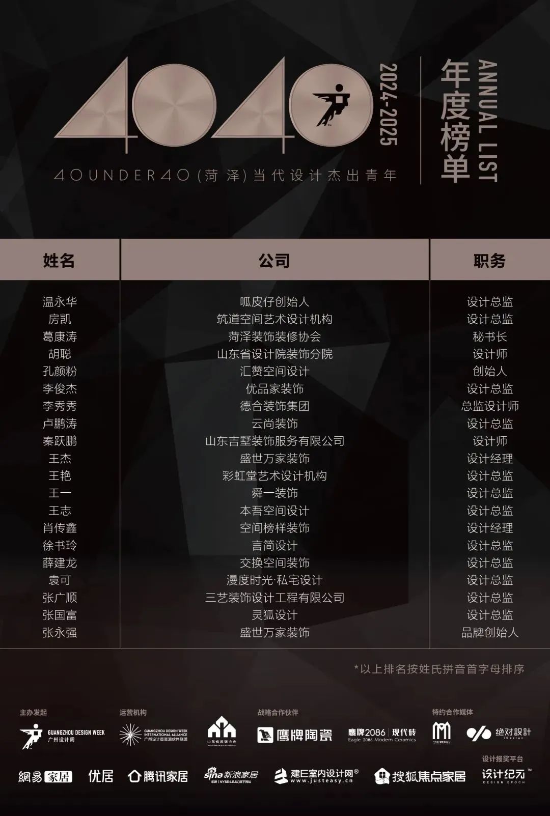 40 UNDER 40 | 城市榜LIST·4揭曉，56城1050位設(shè)計(jì)師，引領(lǐng)設(shè)計(jì)新風(fēng)尚！(圖21)