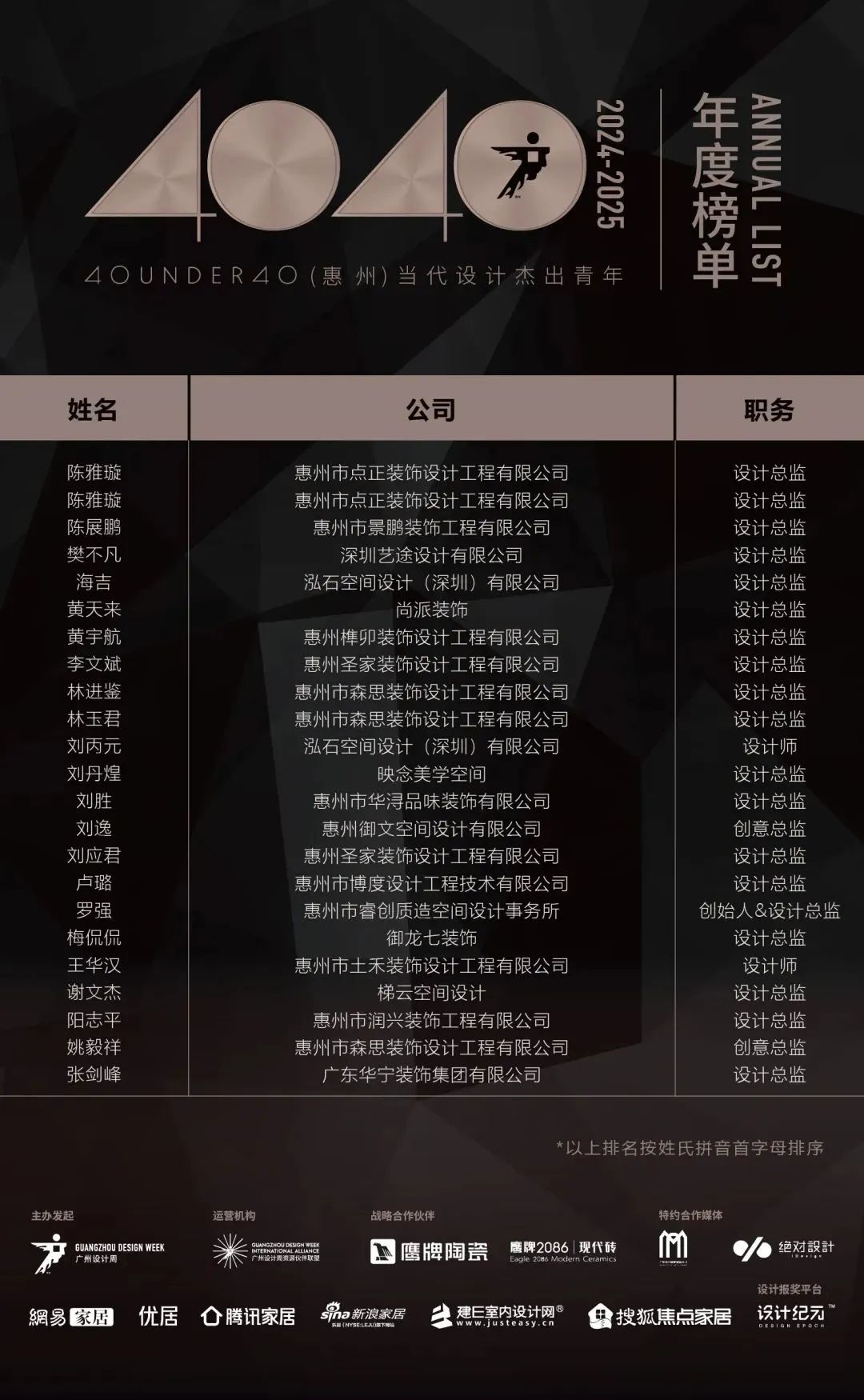 40 UNDER 40 | 城市榜LIST·4揭曉，56城1050位設(shè)計(jì)師，引領(lǐng)設(shè)計(jì)新風(fēng)尚！(圖23)