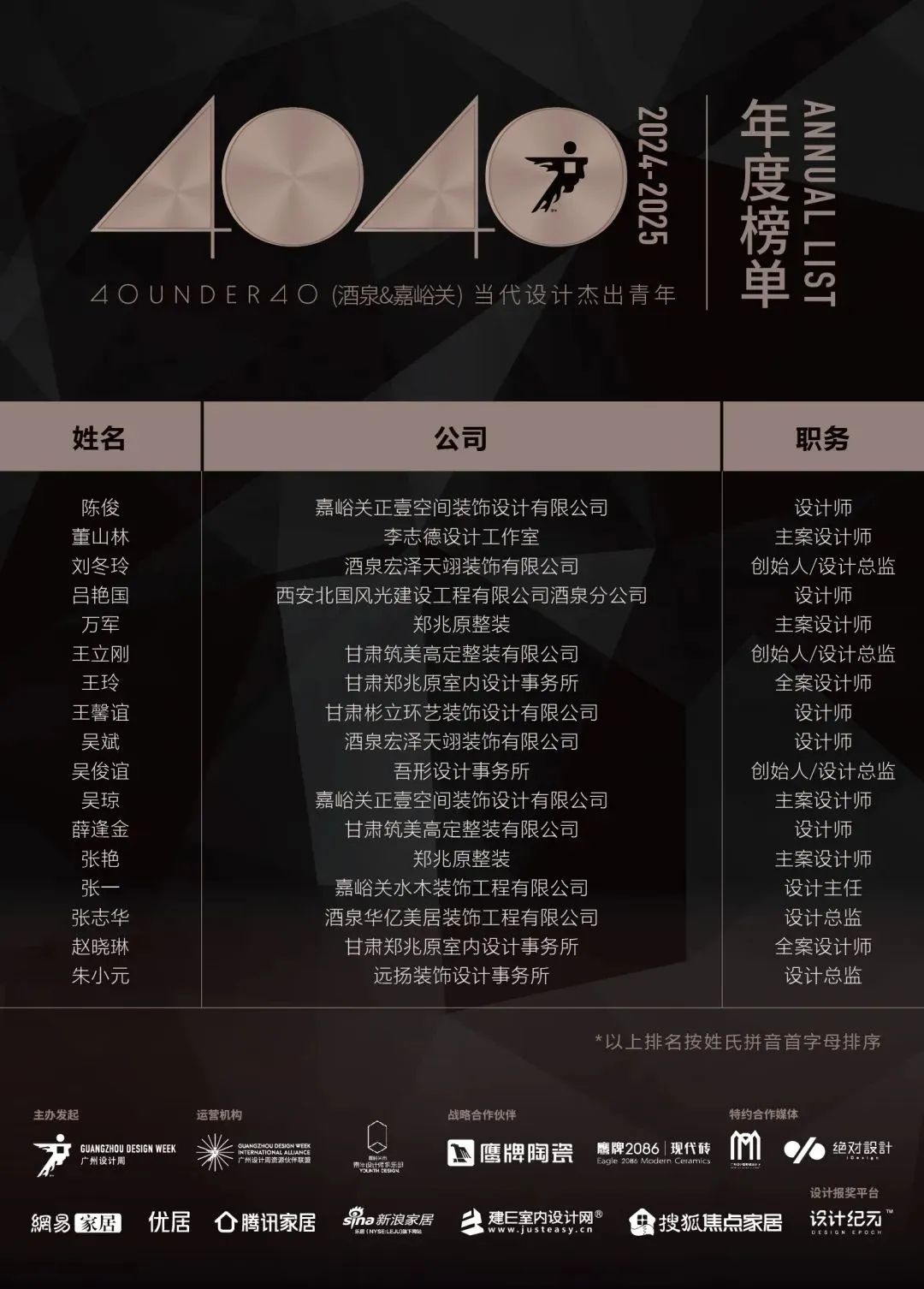 40 UNDER 40 | 城市榜LIST·4揭曉，56城1050位設(shè)計(jì)師，引領(lǐng)設(shè)計(jì)新風(fēng)尚！(圖27)