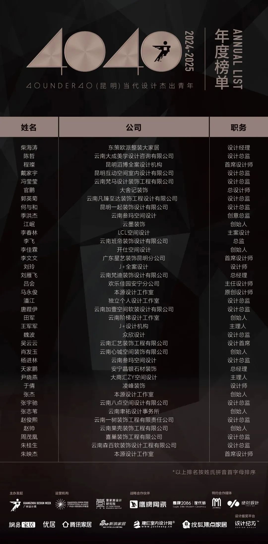 40 UNDER 40 | 城市榜LIST·4揭曉，56城1050位設(shè)計(jì)師，引領(lǐng)設(shè)計(jì)新風(fēng)尚！(圖29)