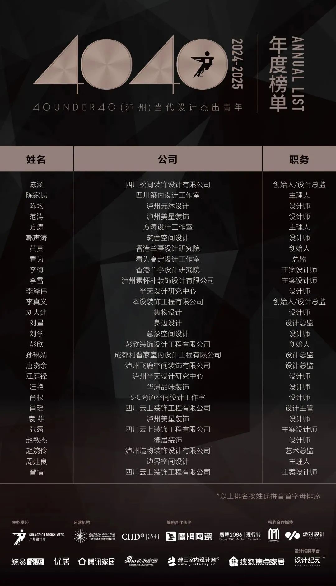 40 UNDER 40 | 城市榜LIST·4揭曉，56城1050位設(shè)計(jì)師，引領(lǐng)設(shè)計(jì)新風(fēng)尚！(圖39)