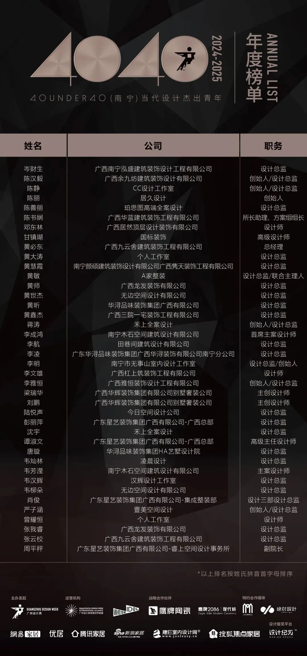40 UNDER 40 | 城市榜LIST·4揭曉，56城1050位設(shè)計(jì)師，引領(lǐng)設(shè)計(jì)新風(fēng)尚！(圖45)
