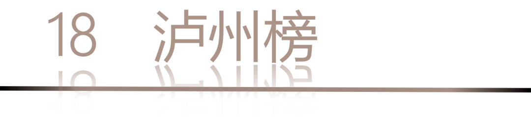 40 UNDER 40 | 城市榜LIST·4揭曉，56城1050位設(shè)計(jì)師，引領(lǐng)設(shè)計(jì)新風(fēng)尚！(圖38)