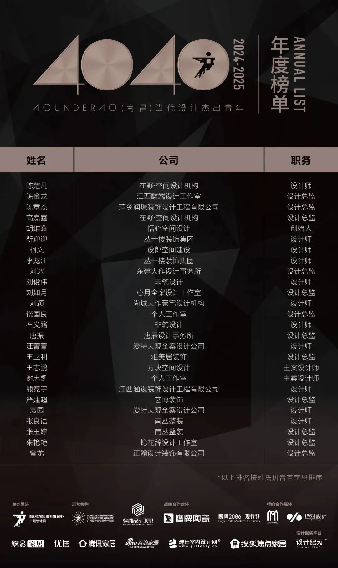 40 UNDER 40 | 城市榜LIST·4揭曉，56城1050位設(shè)計(jì)師，引領(lǐng)設(shè)計(jì)新風(fēng)尚！(圖43)