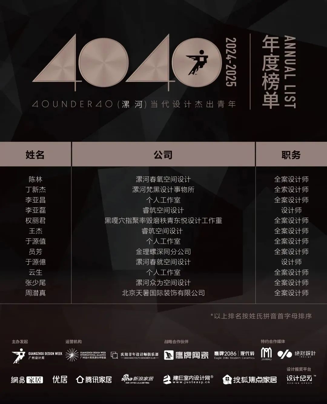 40 UNDER 40 | 城市榜LIST·4揭曉，56城1050位設(shè)計(jì)師，引領(lǐng)設(shè)計(jì)新風(fēng)尚！(圖41)