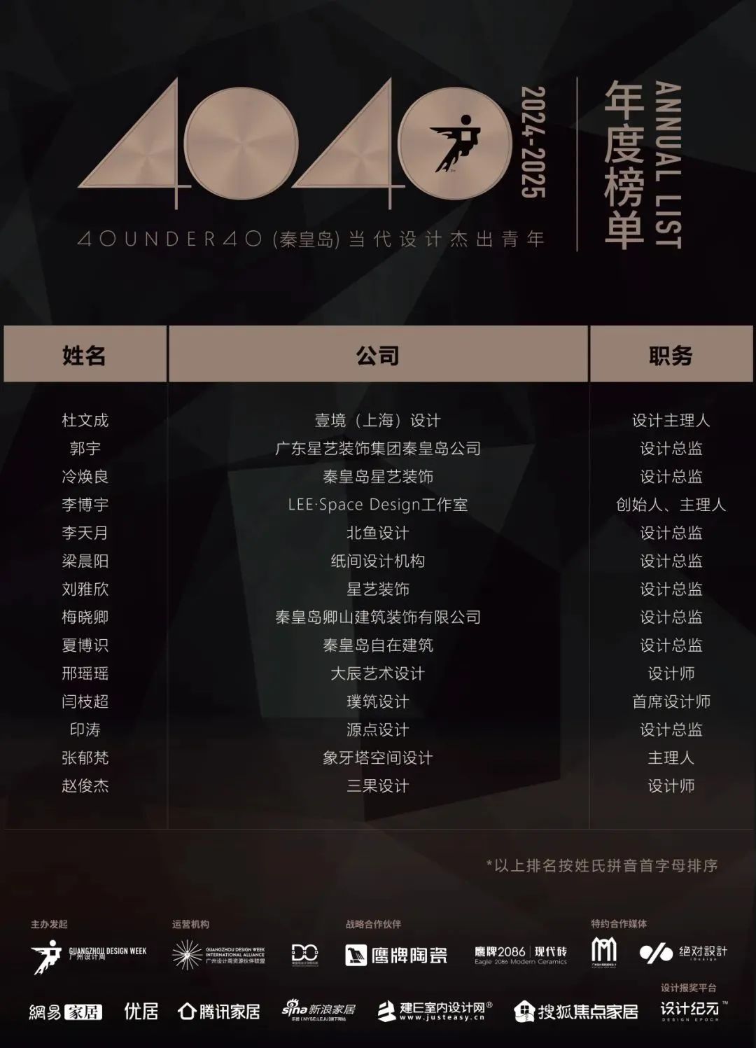 40 UNDER 40 | 城市榜LIST·4揭曉，56城1050位設(shè)計(jì)師，引領(lǐng)設(shè)計(jì)新風(fēng)尚！(圖51)