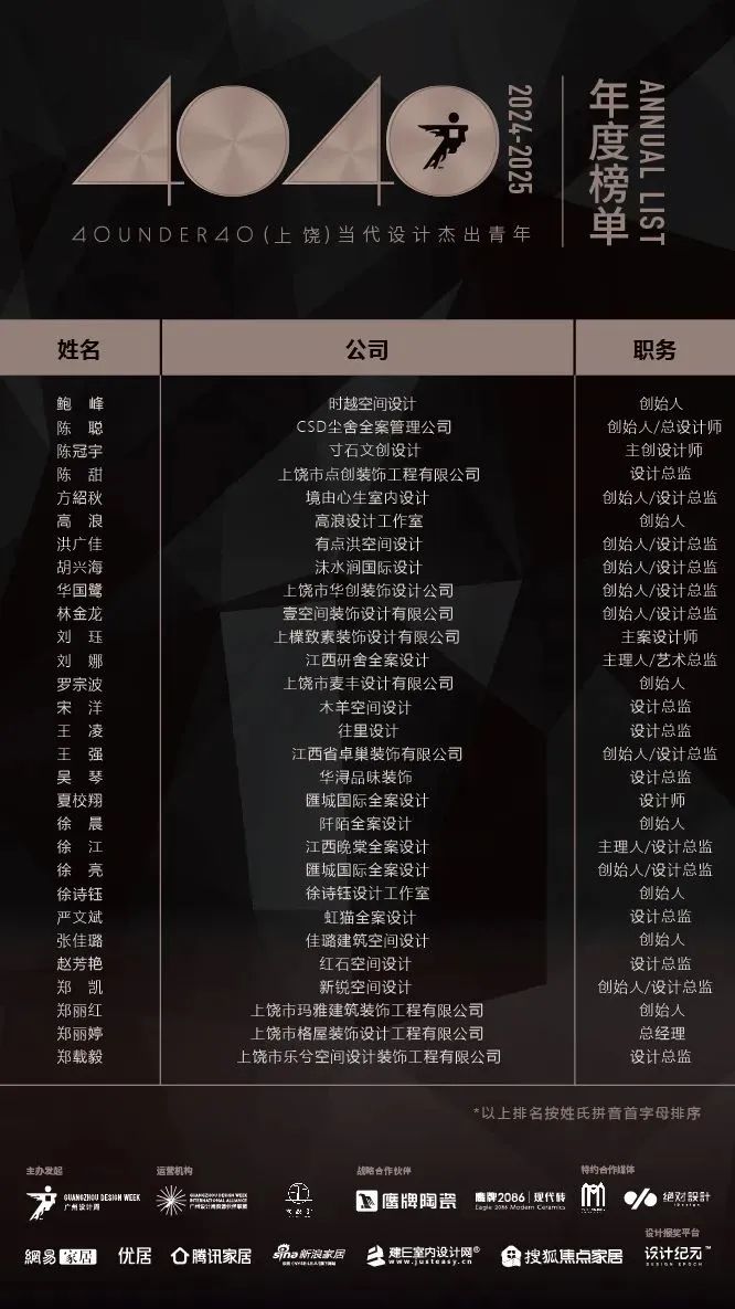 40 UNDER 40 | 城市榜LIST·4揭曉，56城1050位設(shè)計(jì)師，引領(lǐng)設(shè)計(jì)新風(fēng)尚！(圖59)