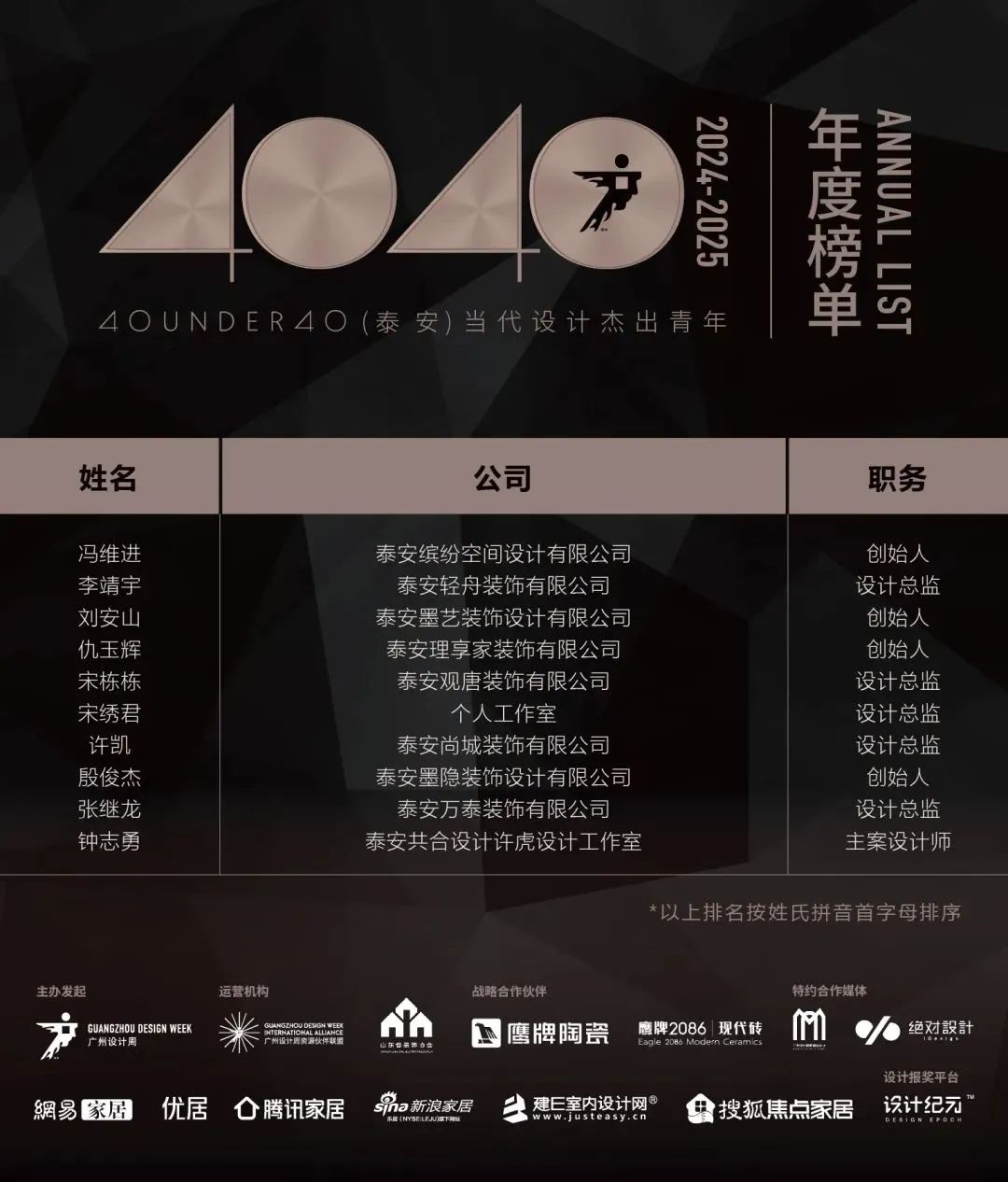 40 UNDER 40 | 城市榜LIST·4揭曉，56城1050位設(shè)計(jì)師，引領(lǐng)設(shè)計(jì)新風(fēng)尚！(圖63)