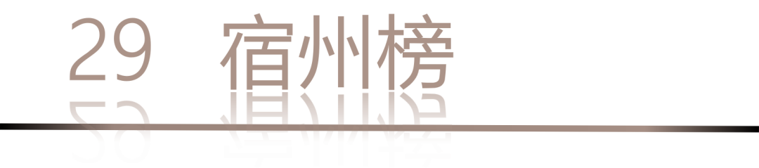 40 UNDER 40 | 城市榜LIST·4揭曉，56城1050位設(shè)計(jì)師，引領(lǐng)設(shè)計(jì)新風(fēng)尚！(圖60)