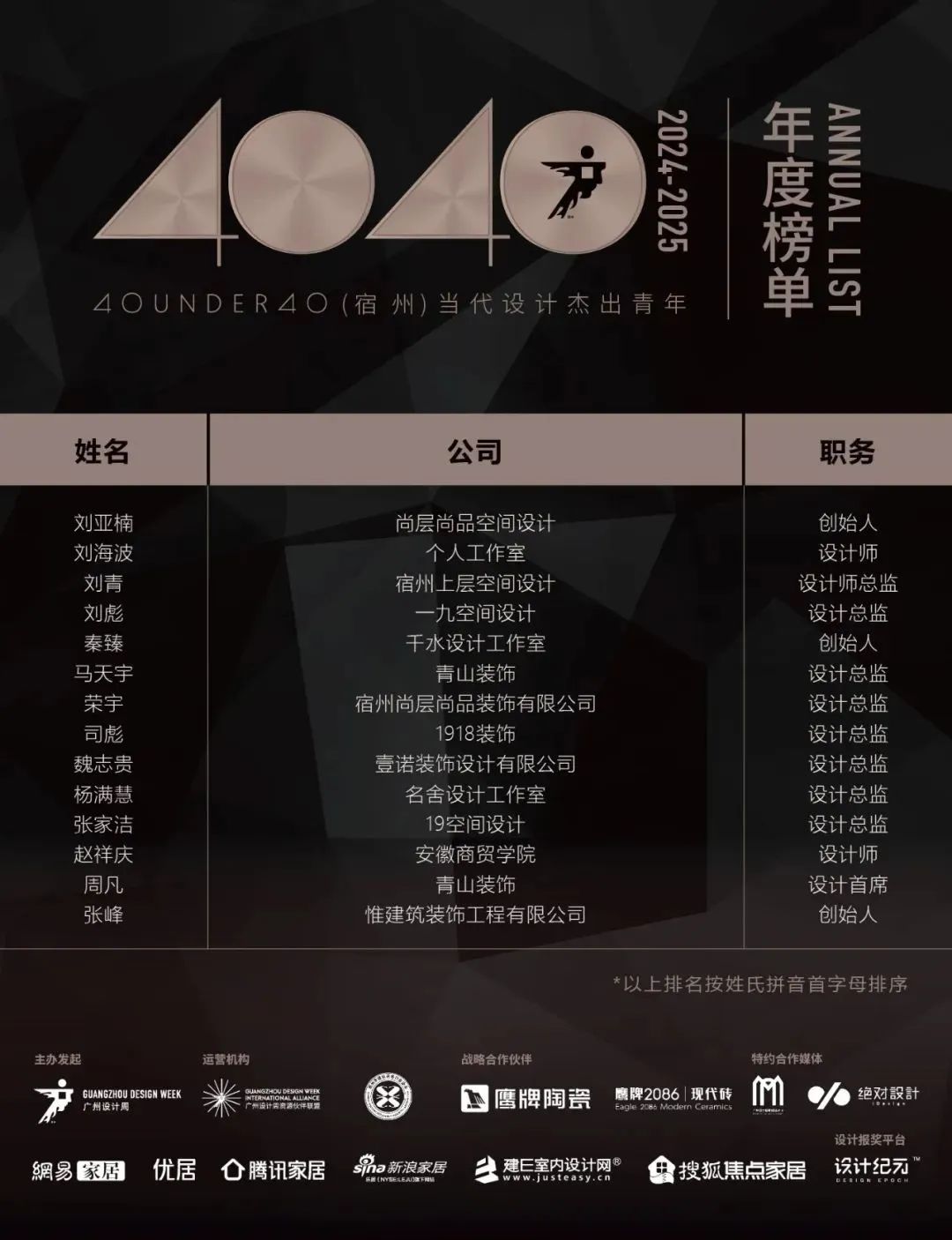 40 UNDER 40 | 城市榜LIST·4揭曉，56城1050位設(shè)計(jì)師，引領(lǐng)設(shè)計(jì)新風(fēng)尚！(圖61)