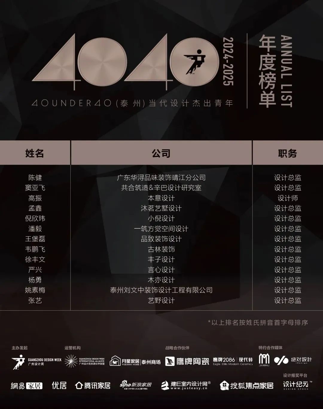 40 UNDER 40 | 城市榜LIST·4揭曉，56城1050位設(shè)計(jì)師，引領(lǐng)設(shè)計(jì)新風(fēng)尚！(圖65)