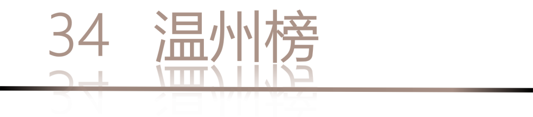 40 UNDER 40 | 城市榜LIST·4揭曉，56城1050位設(shè)計(jì)師，引領(lǐng)設(shè)計(jì)新風(fēng)尚！(圖70)