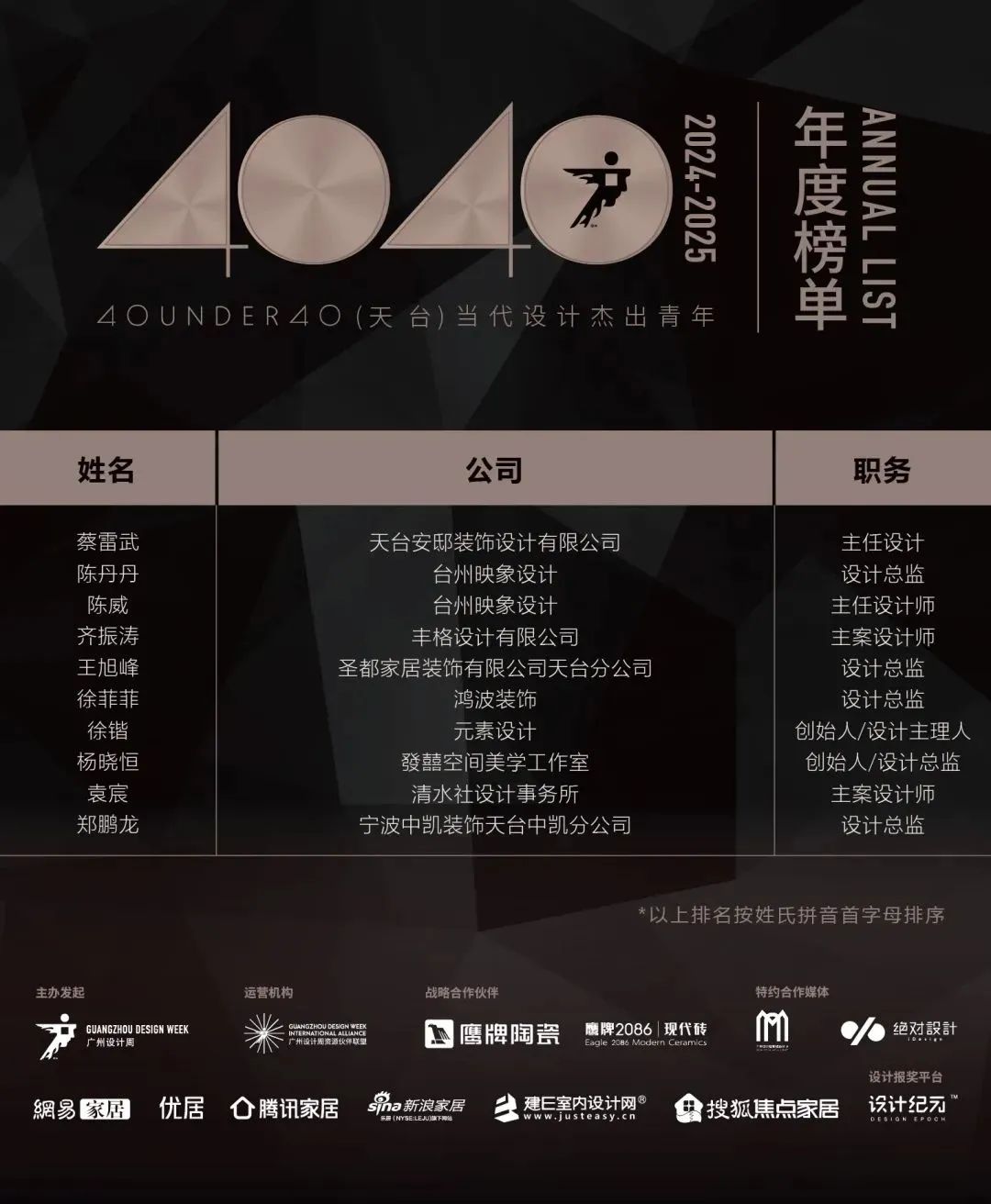 40 UNDER 40 | 城市榜LIST·4揭曉，56城1050位設(shè)計(jì)師，引領(lǐng)設(shè)計(jì)新風(fēng)尚！(圖67)
