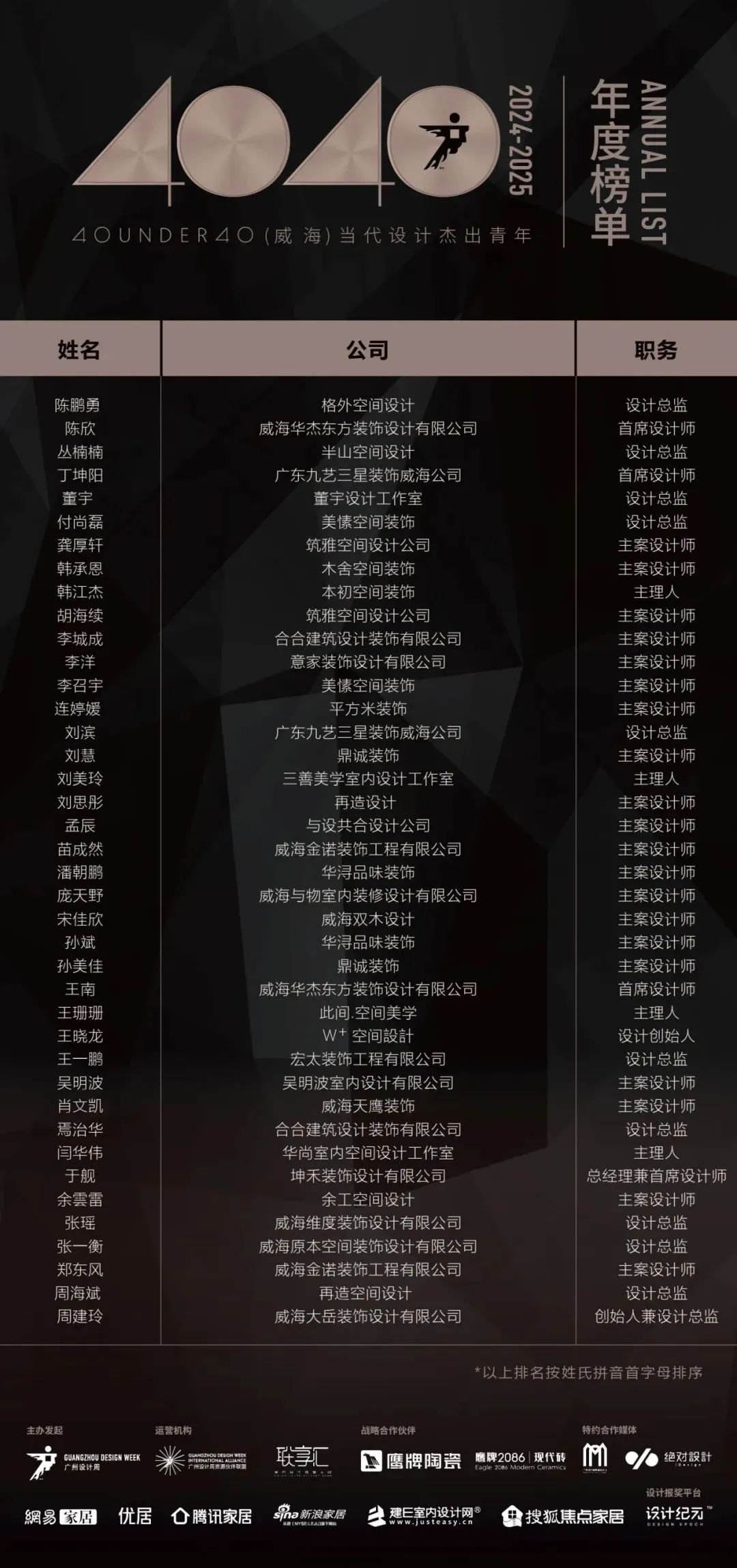 40 UNDER 40 | 城市榜LIST·4揭曉，56城1050位設(shè)計(jì)師，引領(lǐng)設(shè)計(jì)新風(fēng)尚！(圖69)