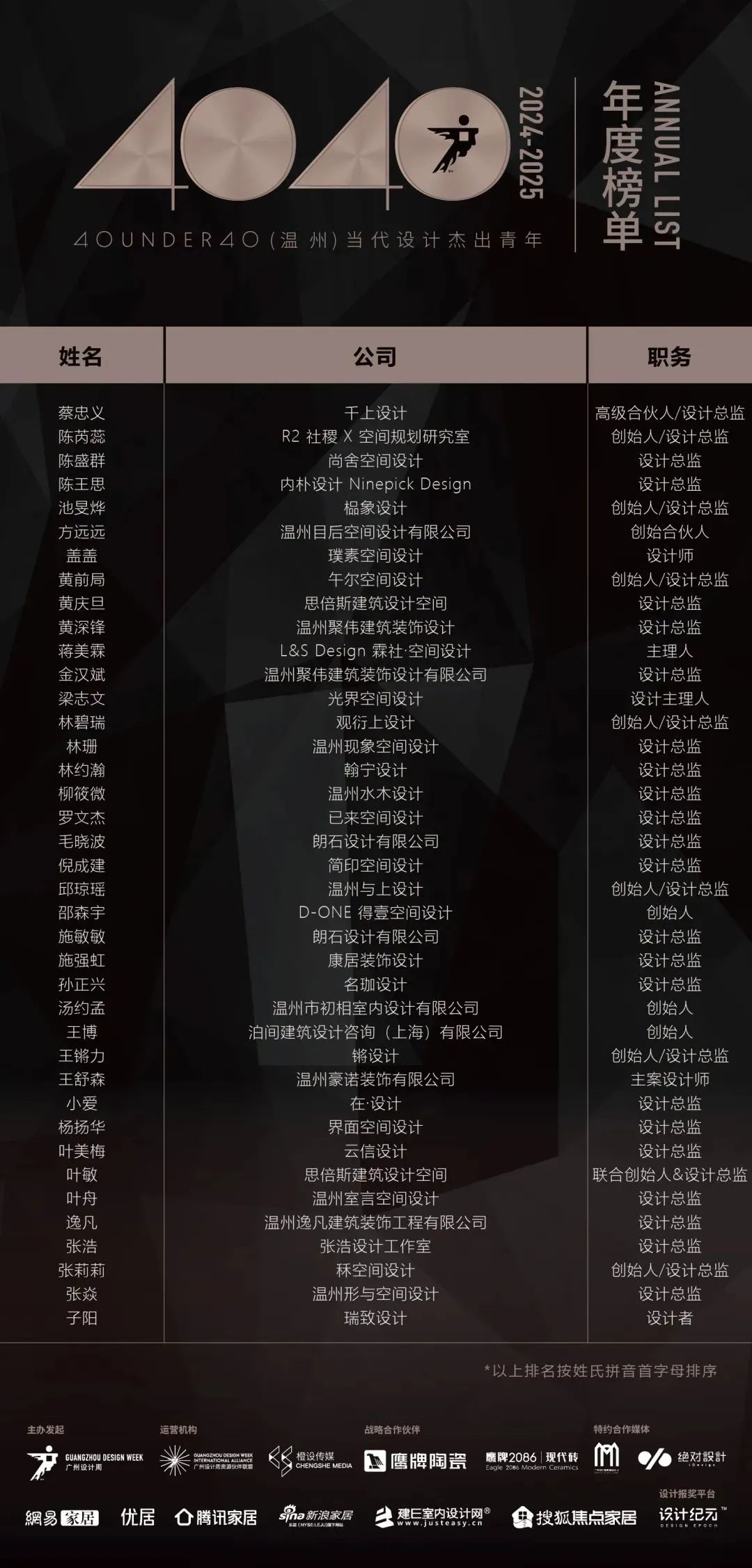 40 UNDER 40 | 城市榜LIST·4揭曉，56城1050位設(shè)計(jì)師，引領(lǐng)設(shè)計(jì)新風(fēng)尚！(圖71)