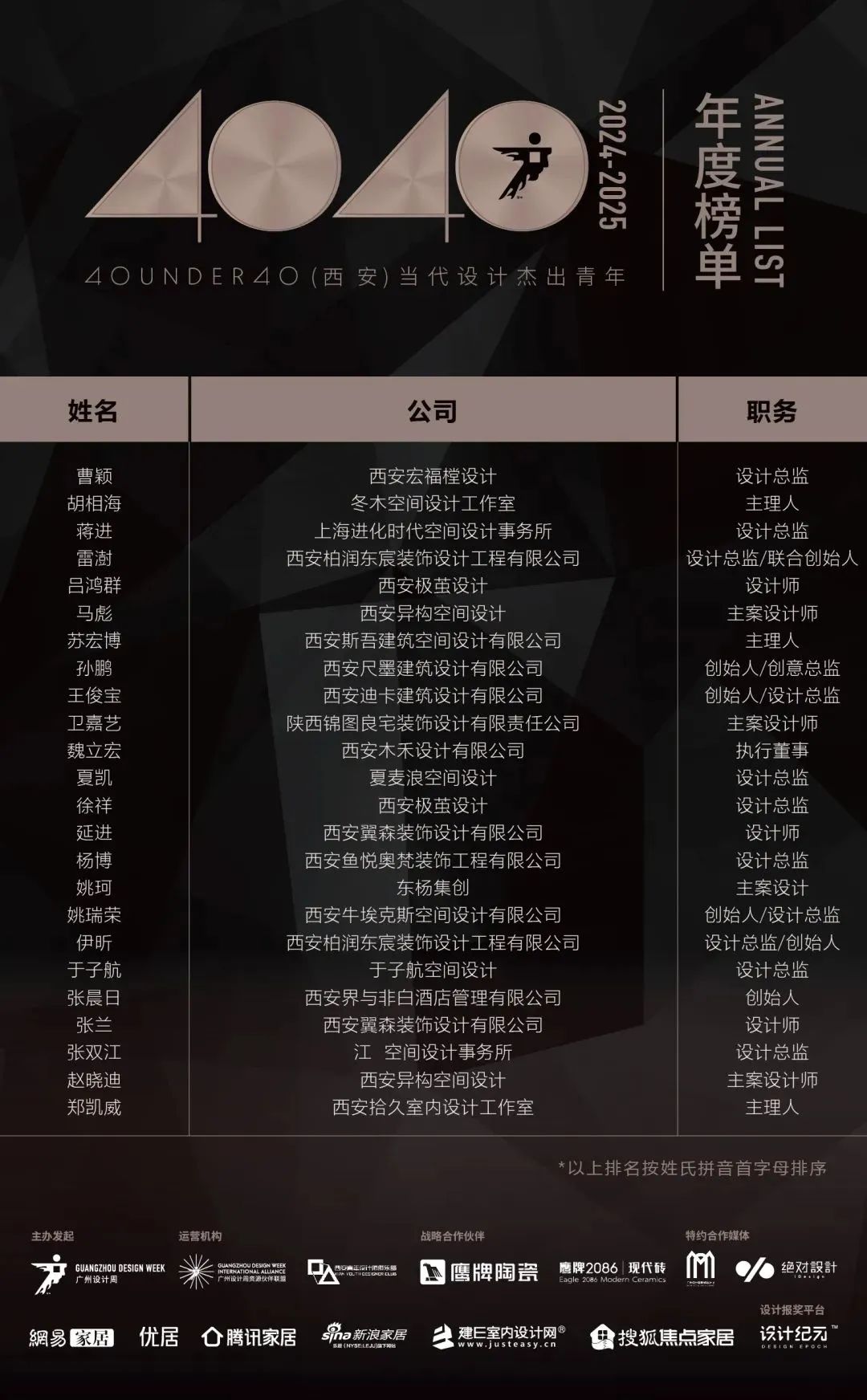 40 UNDER 40 | 城市榜LIST·4揭曉，56城1050位設(shè)計(jì)師，引領(lǐng)設(shè)計(jì)新風(fēng)尚！(圖75)